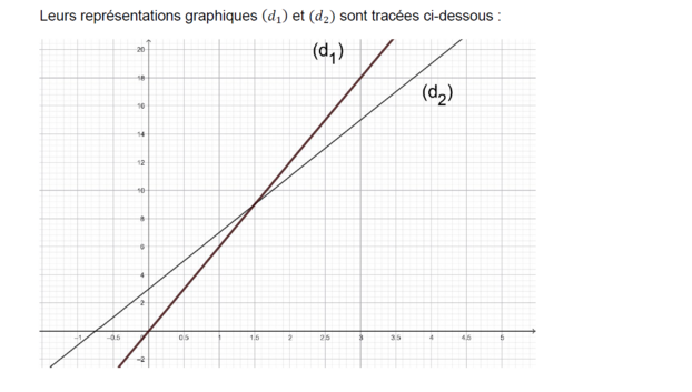 Extrait du Sujet du brevet de maths - zéro A - Exercice 3 : (3 points)