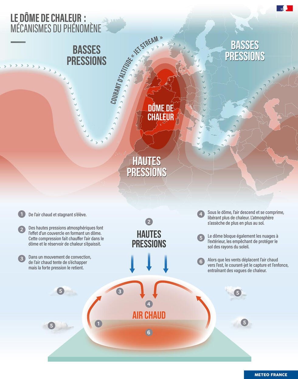 La description d'un dôme de chaleur sur le site de Météo France.