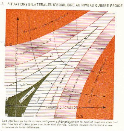 André Beaufre et l'Institut Français d'Etudes Stratégiques 1902-1975 2 extrait publication andre beaufre stratege francais