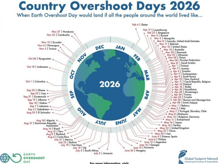 30 juillet 2026, jour du dépassement. Comment le mesure-t-on ? 30 juillet 2026, jour du dépassement. Comment le mesure-t-on ?