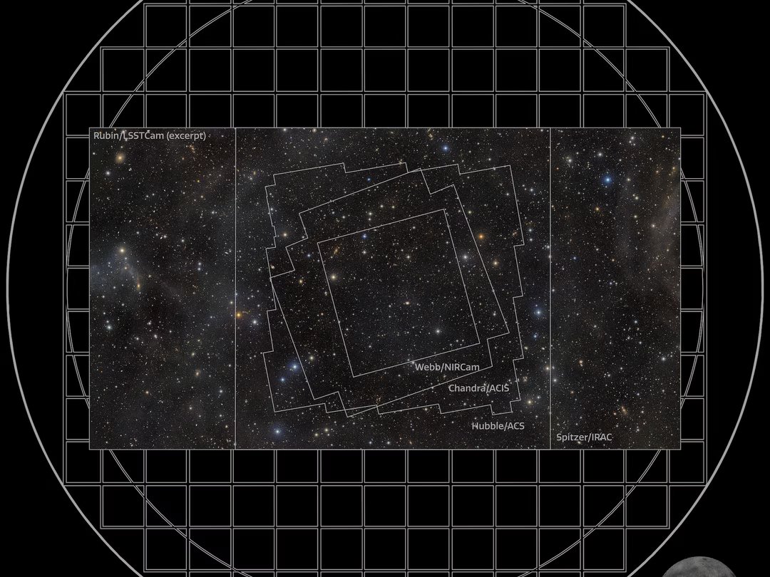 comparatif cosmos rubin