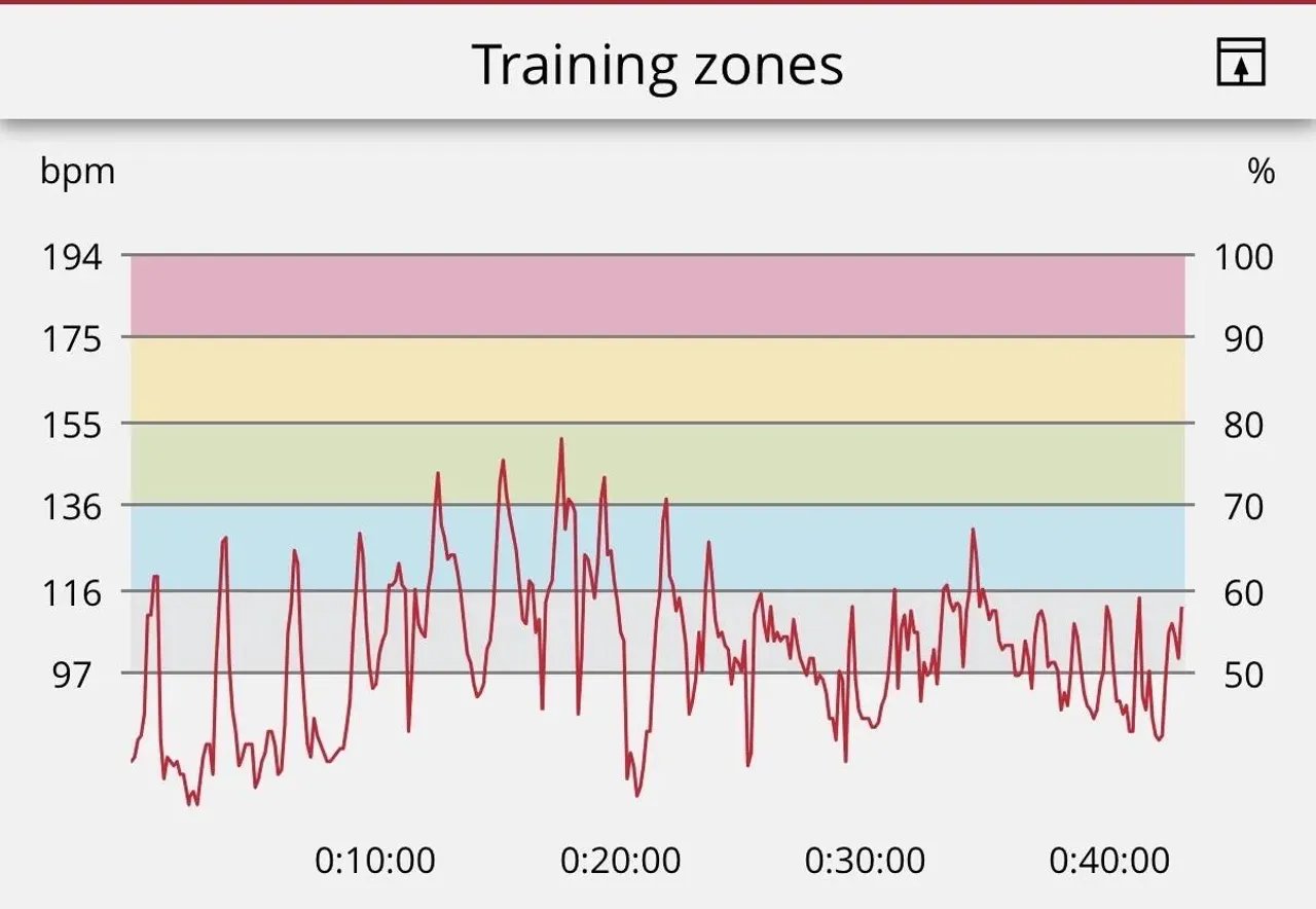 polarstrength