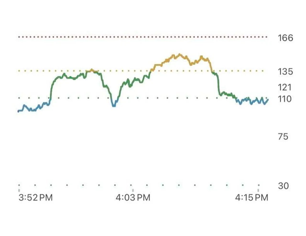 fitbitairhr